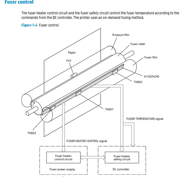 Принцип работы печки HP LJ M477, M377, M452