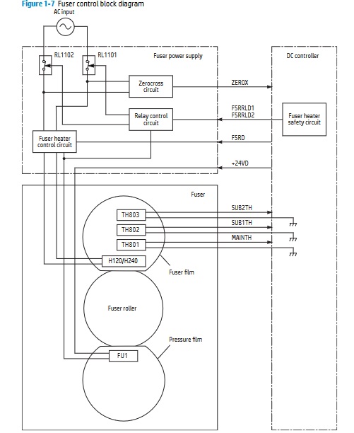 схема управления печки M477, M377, M452