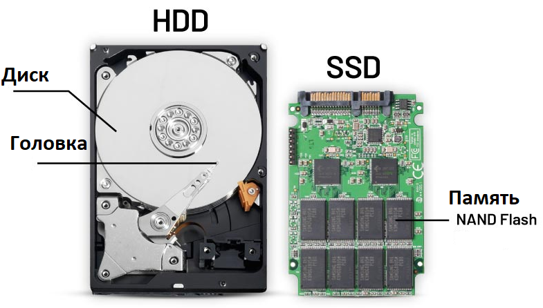 Замена HDD на SSD в ноутбуке